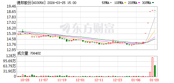 今年首家！下周二 603056主动退市  第1张