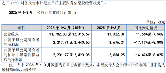 永励精密IPO，业绩压力陡增，平安证券一名保代曾收深交所监管函  第1张