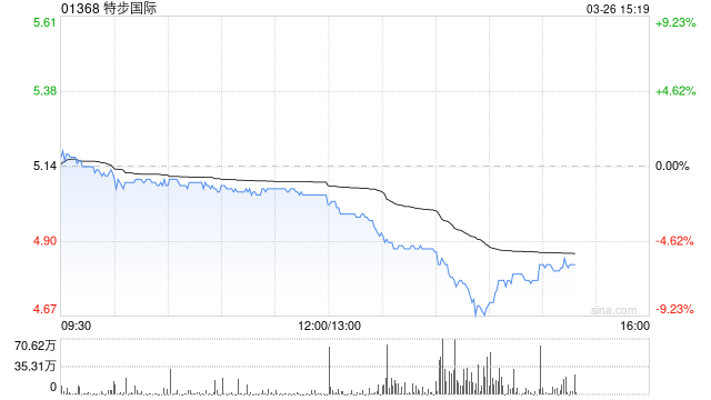 特步国际公布2025年业绩 普通股股权持有人应占溢利同比增长10.8%至13.72亿元 第1张 特步国际公布2025年业绩 普通股股权持有人应占溢利同比增长10.8%至13.72亿元 第1张