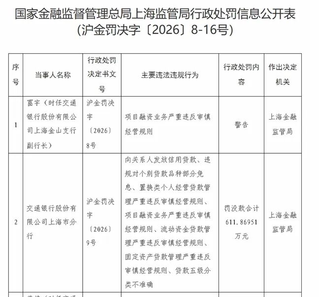 交通银行上海分行普惠金融事业部原副总曹沛被查,一个月内两名干部落马 第2张 交通银行上海分行普惠金融事业部原副总曹沛被查,一个月内两名干部落马 第2张