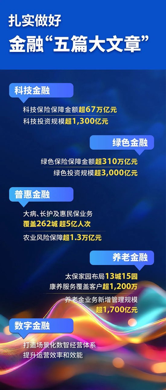 中国太保2025年度成绩单  第7张