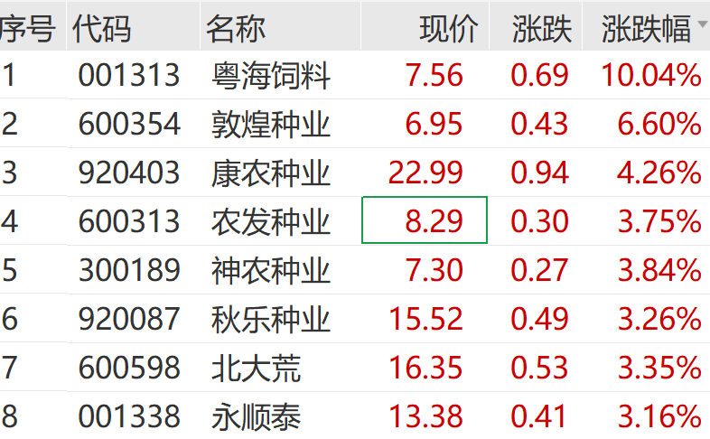 A股大反攻!刚刚,直线爆拉! 第8张 A股大反攻!刚刚,直线爆拉! 第8张