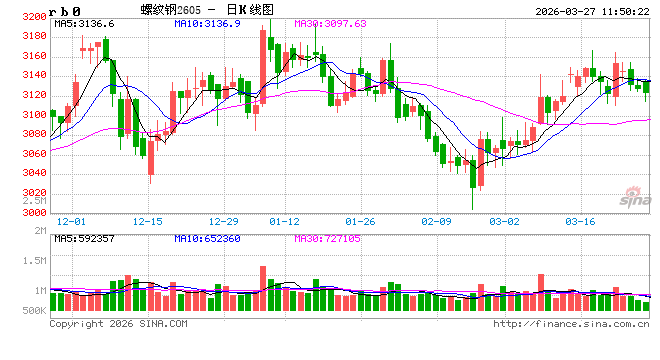 光大期货：3月27日矿钢煤焦日报  第2张