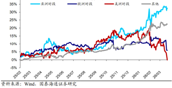 黄金急跌后背后:一场利率与避险逻辑的博弈 第2张 黄金急跌后背后:一场利率与避险逻辑的博弈 第2张