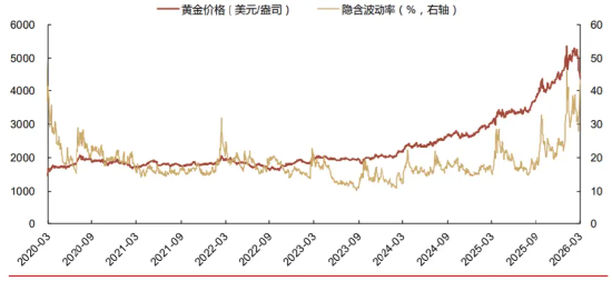 黄金急跌后背后:一场利率与避险逻辑的博弈 第4张 黄金急跌后背后:一场利率与避险逻辑的博弈 第4张