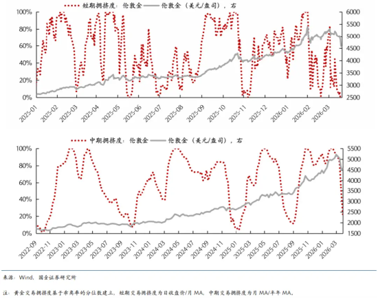 黄金急跌后背后:一场利率与避险逻辑的博弈 第5张 黄金急跌后背后:一场利率与避险逻辑的博弈 第5张