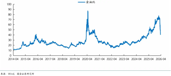 黄金急跌后背后:一场利率与避险逻辑的博弈 第6张 黄金急跌后背后:一场利率与避险逻辑的博弈 第6张