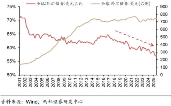 黄金急跌后背后:一场利率与避险逻辑的博弈 第7张 黄金急跌后背后:一场利率与避险逻辑的博弈 第7张