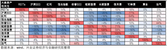 黄金急跌后背后:一场利率与避险逻辑的博弈 第8张 黄金急跌后背后:一场利率与避险逻辑的博弈 第8张
