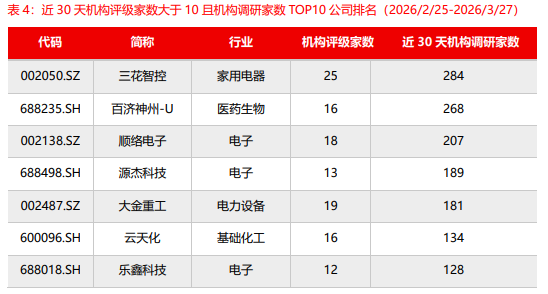 源达：近五日威胜信息、中国平安、乐鑫科技、建设银行、中海油服接受调研次数较多且机构评级家数大于10家  第7张