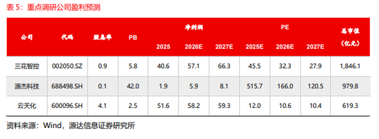 源达：近五日威胜信息、中国平安、乐鑫科技、建设银行、中海油服接受调研次数较多且机构评级家数大于10家  第9张