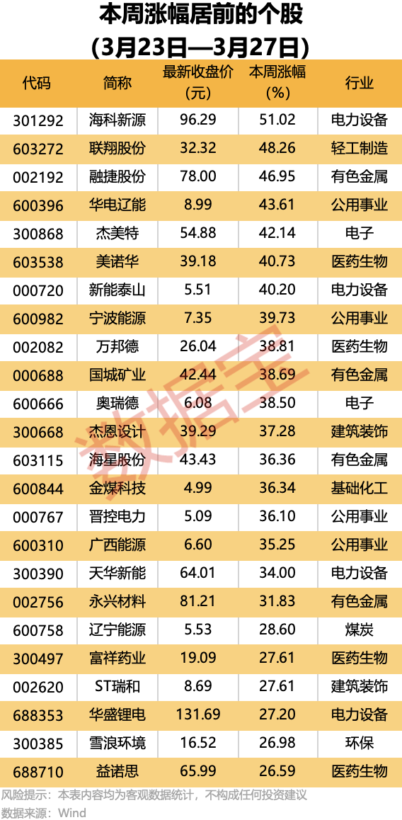 300353,终止重大资产重组!7股获机构大手笔净买入 第1张 300353,终止重大资产重组!7股获机构大手笔净买入 第1张