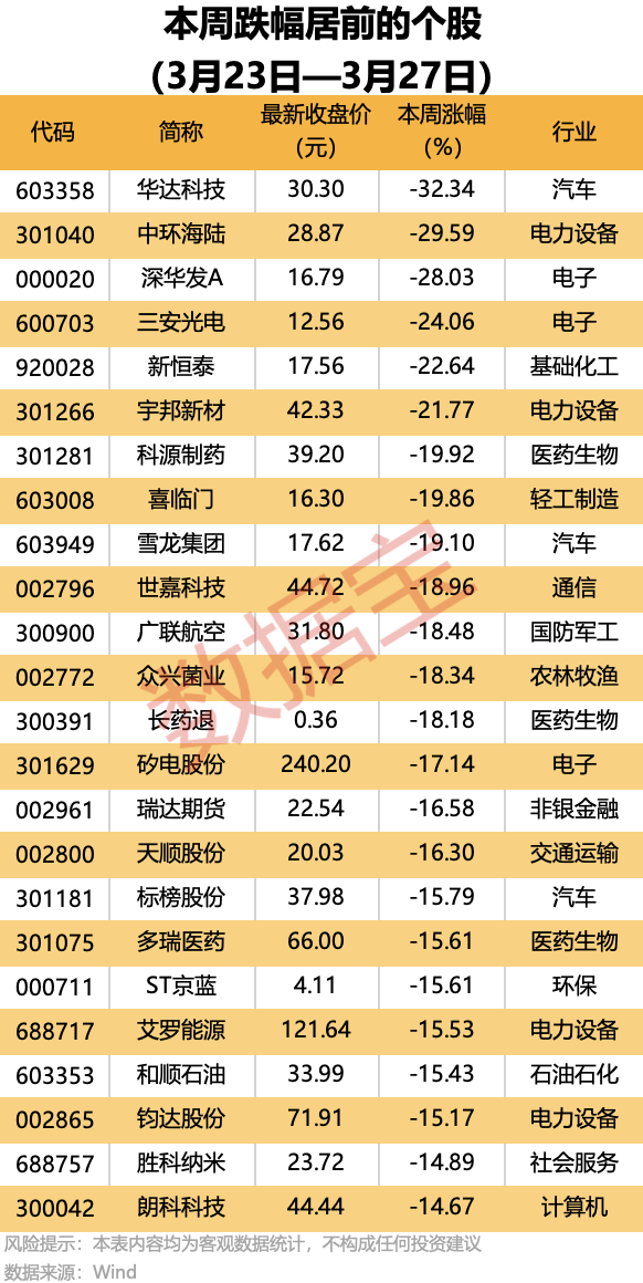 300353,终止重大资产重组!7股获机构大手笔净买入 第2张 300353,终止重大资产重组!7股获机构大手笔净买入 第2张