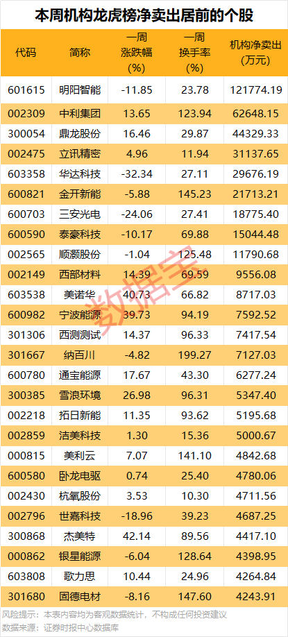 300353,终止重大资产重组!7股获机构大手笔净买入 第4张 300353,终止重大资产重组!7股获机构大手笔净买入 第4张