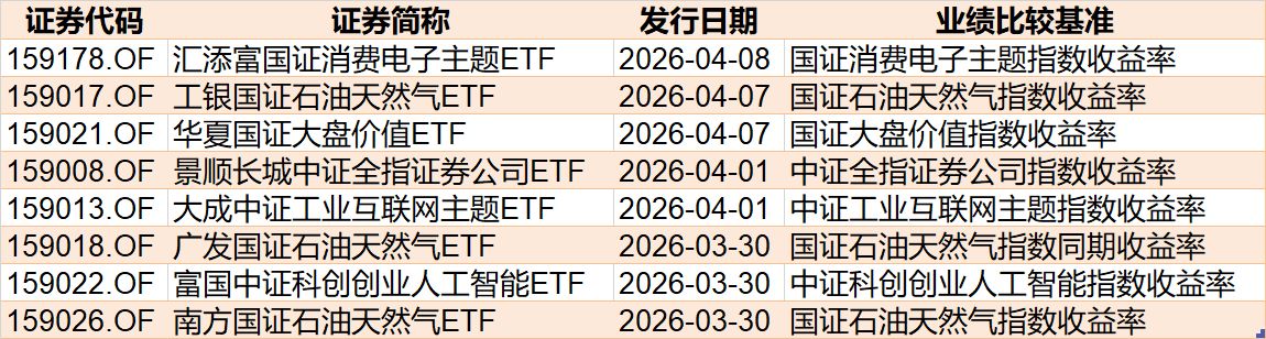 你恐慌我贪婪！沪指连跌四周，主力机构扎堆这些板块，相关ETF份额创新高  第10张
