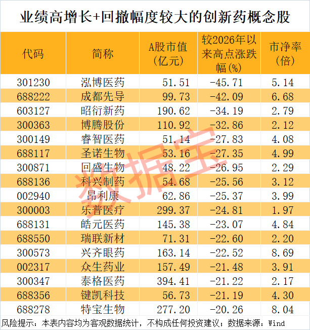 创新药BD,数据炸裂!超跌+业绩高增长概念股揭晓,17股上榜 第2张 创新药BD,数据炸裂!超跌+业绩高增长概念股揭晓,17股上榜 第2张