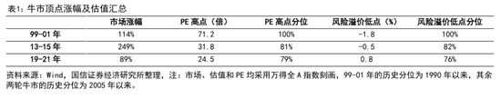 国信证券首席经济学家荀玉根：近期调整是牛市过程中的雷阵雨，“924这轮牛市”还没结束  第1张