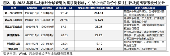 兴证策略：2026年市场定价的主要矛盾是什么？A股估值扩张空间预期正在收敛 盈利增长成为今年收益的主要贡献  第2张