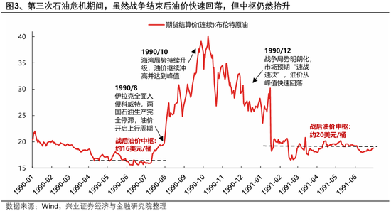 兴证策略：2026年市场定价的主要矛盾是什么？A股估值扩张空间预期正在收敛 盈利增长成为今年收益的主要贡献  第3张