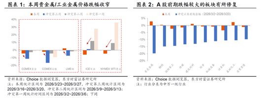 陈果:外部风浪仍在,A股聚焦三类资产 第1张 陈果:外部风浪仍在,A股聚焦三类资产 第1张