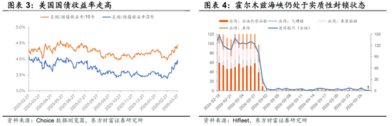 陈果:外部风浪仍在,A股聚焦三类资产 第2张 陈果:外部风浪仍在,A股聚焦三类资产 第2张