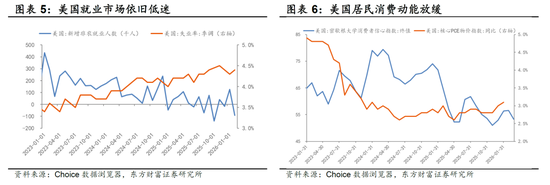 陈果:外部风浪仍在,A股聚焦三类资产 第3张 陈果:外部风浪仍在,A股聚焦三类资产 第3张