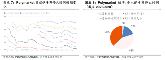 陈果:外部风浪仍在,A股聚焦三类资产 第4张 陈果:外部风浪仍在,A股聚焦三类资产 第4张