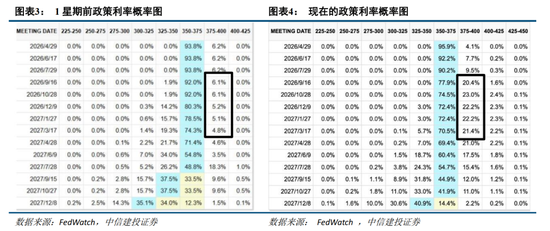 中信建投:紧盯中东变局,把握中国优势资产 第5张 中信建投:紧盯中东变局,把握中国优势资产 第5张