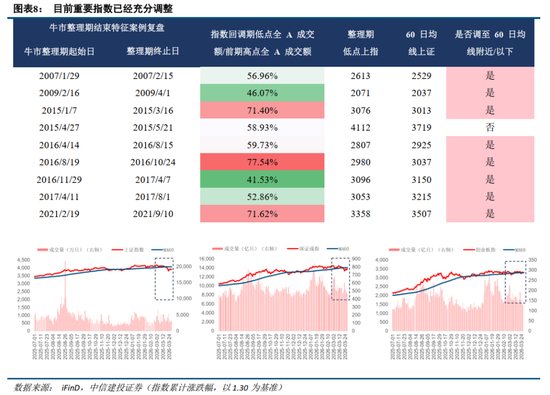 中信建投:紧盯中东变局,把握中国优势资产 第8张 中信建投:紧盯中东变局,把握中国优势资产 第8张