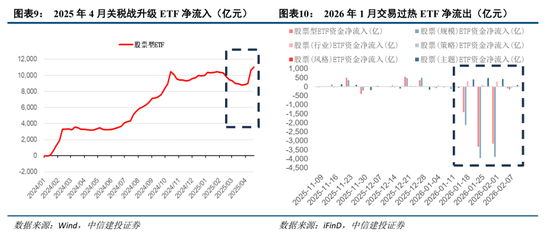 中信建投:紧盯中东变局,把握中国优势资产 第9张 中信建投:紧盯中东变局,把握中国优势资产 第9张