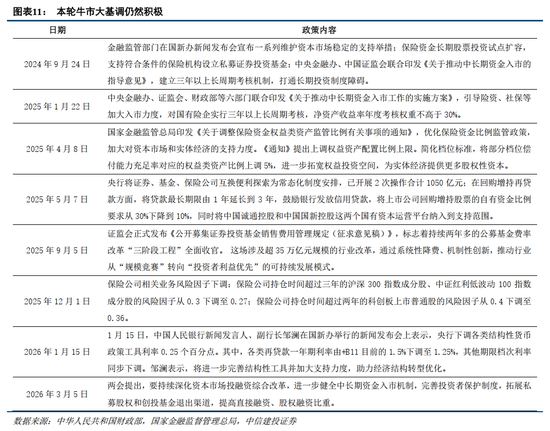 中信建投:紧盯中东变局,把握中国优势资产 第10张 中信建投:紧盯中东变局,把握中国优势资产 第10张