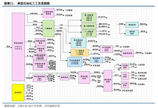 中信建投:紧盯中东变局,把握中国优势资产 第11张 中信建投:紧盯中东变局,把握中国优势资产 第11张