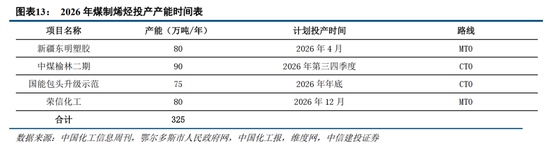 中信建投:紧盯中东变局,把握中国优势资产 第12张 中信建投:紧盯中东变局,把握中国优势资产 第12张