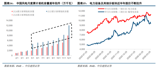 中信建投:紧盯中东变局,把握中国优势资产 第13张 中信建投:紧盯中东变局,把握中国优势资产 第13张