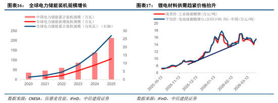 中信建投:紧盯中东变局,把握中国优势资产 第14张 中信建投:紧盯中东变局,把握中国优势资产 第14张