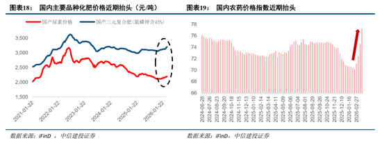 中信建投:紧盯中东变局,把握中国优势资产 第15张 中信建投:紧盯中东变局,把握中国优势资产 第15张