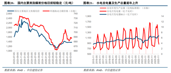 中信建投:紧盯中东变局,把握中国优势资产 第16张 中信建投:紧盯中东变局,把握中国优势资产 第16张