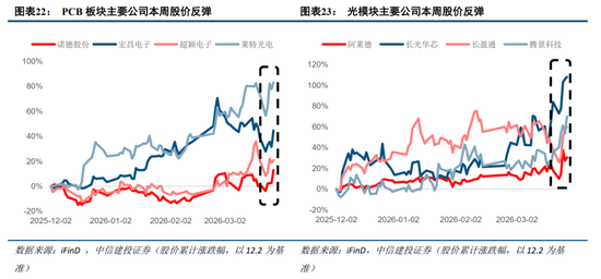 中信建投:紧盯中东变局,把握中国优势资产 第17张 中信建投:紧盯中东变局,把握中国优势资产 第17张