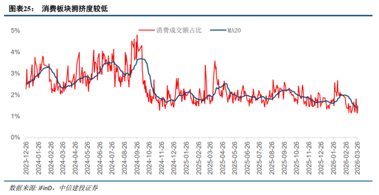 中信建投:紧盯中东变局,把握中国优势资产 第19张 中信建投:紧盯中东变局,把握中国优势资产 第19张