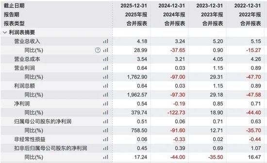 工银瑞信和兴全基金的快乐,你们想象不到:工银瑞信基金净利润30.07亿,兴证全球达到40%的销售利润率 第2张 工银瑞信和兴全基金的快乐,你们想象不到:工银瑞信基金净利润30.07亿,兴证全球达到40%的销售利润率 第2张