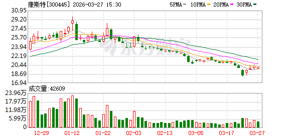 康斯特:发电及电网板块约占公司国内市场收入的20% 第1张 康斯特:发电及电网板块约占公司国内市场收入的20% 第1张
