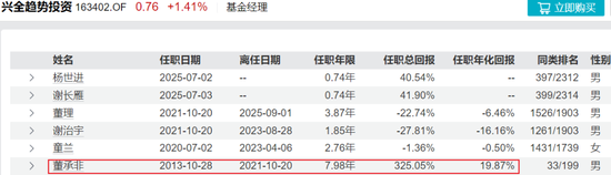 又有明星经理“清仓”卸任,兴证全球基金靠“师徒制”谋新局! 第9张 又有明星经理“清仓”卸任,兴证全球基金靠“师徒制”谋新局! 第9张