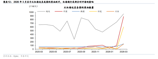 华泰宏观:辩证分析海外能源供给缺口对中国的影响 第7张 华泰宏观:辩证分析海外能源供给缺口对中国的影响 第7张