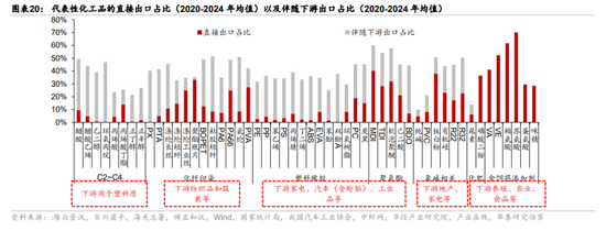 华泰宏观:辩证分析海外能源供给缺口对中国的影响 第12张 华泰宏观:辩证分析海外能源供给缺口对中国的影响 第12张