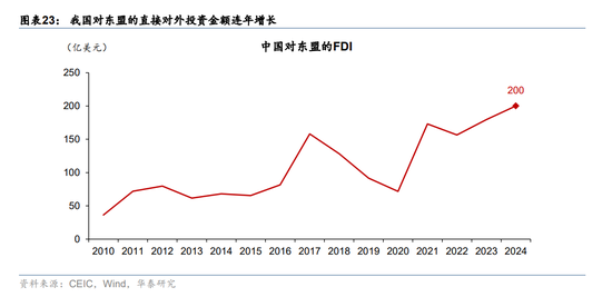 华泰宏观:辩证分析海外能源供给缺口对中国的影响 第15张 华泰宏观:辩证分析海外能源供给缺口对中国的影响 第15张