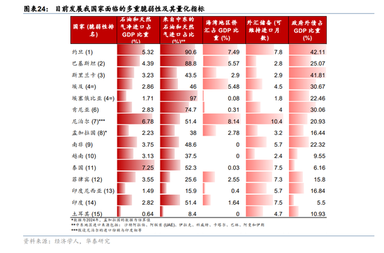 华泰宏观:辩证分析海外能源供给缺口对中国的影响 第16张 华泰宏观:辩证分析海外能源供给缺口对中国的影响 第16张