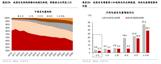 华泰宏观:辩证分析海外能源供给缺口对中国的影响 第20张 华泰宏观:辩证分析海外能源供给缺口对中国的影响 第20张