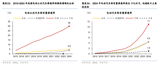 华泰宏观:辩证分析海外能源供给缺口对中国的影响 第23张 华泰宏观:辩证分析海外能源供给缺口对中国的影响 第23张