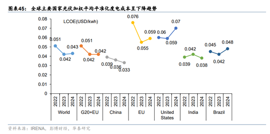 华泰宏观:辩证分析海外能源供给缺口对中国的影响 第30张 华泰宏观:辩证分析海外能源供给缺口对中国的影响 第30张