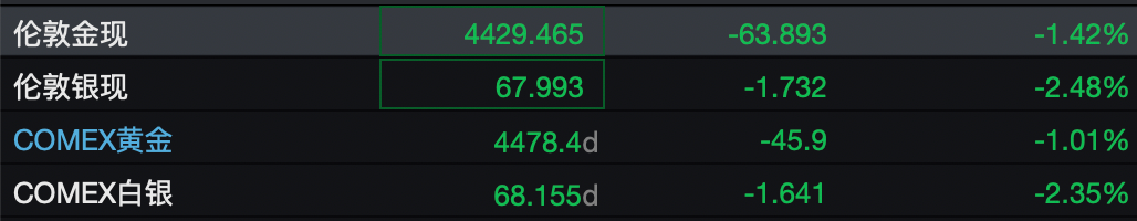 全线跳水!刚刚,日韩股市大跌!特朗普:想要“夺取”伊朗石油!以军投掷120枚导弹 第3张 全线跳水!刚刚,日韩股市大跌!特朗普:想要“夺取”伊朗石油!以军投掷120枚导弹 第3张